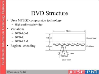 DVD Structure Uses MPEG2 compression technology High quality audio/video Variations DVD-ROM DVD-R DVD-RAM Regional encoding 