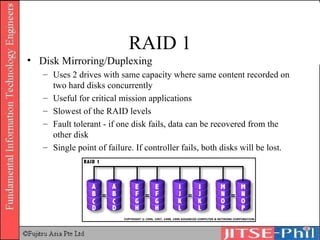 RAID 1 Disk Mirroring/Duplexing Uses 2 drives with same capacity where same content recorded on two hard disks concurrently Useful for critical mission applications Slowest of the RAID levels Fault tolerant - if one disk fails, data can be recovered from the other disk Single point of failure. If controller fails, both disks will be lost. 