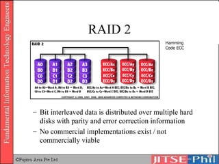 RAID 2 Bit interleaved data is distributed over multiple hard disks with parity and error correction information No commercial implementations exist / not commercially viable Hamming Code ECC 