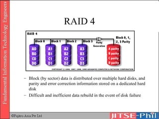 RAID 4 Block (by sector) data is distributed over multiple hard disks, and parity and error correction information stored on a dedicated hard disk Difficult and inefficient data rebuild in the event of disk failure 