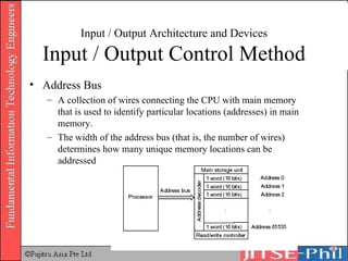 Input / Output Architecture and Devices Input / Output Control Method Address Bus A collection of wires connecting the CPU with main memory that is used to identify particular locations (addresses) in main memory. The width of the address bus (that is, the number of wires) determines how many unique memory locations can be addressed 