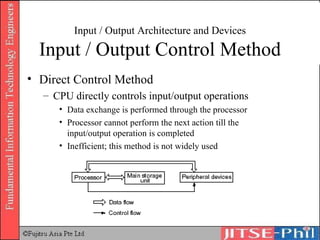 Input / Output Architecture and Devices Input / Output Control Method Direct Control Method CPU directly controls input/output operations  Data exchange is performed through the processor Processor cannot perform the next action till the input/output operation is completed Inefficient; this method is not widely used 