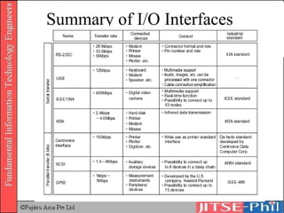 Summary of I/O Interfaces 