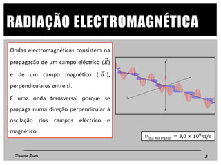 3
RADIAÇÃO ELECTROMAGNÉTICA
Daniela Pinto
Ondas electromagnéticas consistem na
propagação de um campo eléctrico (𝐸)
e de um campo magnético ( 𝐵 ),
perpendiculares entre si.
É uma onda transversal porque se
propaga numa direção perpendicular à
oscilação dos campos eléctrico e
magnético.
𝑣𝑙𝑢𝑧 𝑛𝑜 𝑣𝑎𝑧𝑖𝑜 = 3,0 × 108
𝑚/𝑠
 