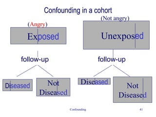 12 confounding | PPT