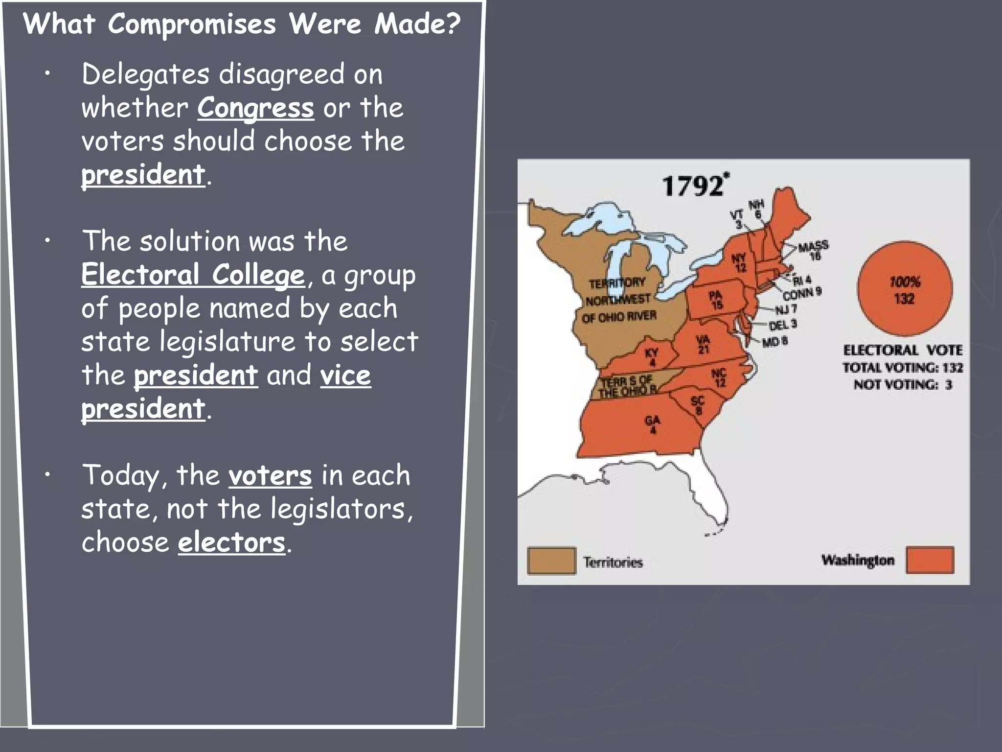• Delegates disagreed on
whether Congress or the
voters should choose the
president.
• The solution was the
Electoral College, a group
of people named by each
state legislature to select
the president and vice
president.
• Today, the voters in each
state, not the legislators,
choose electors.
What Compromises Were Made?
 