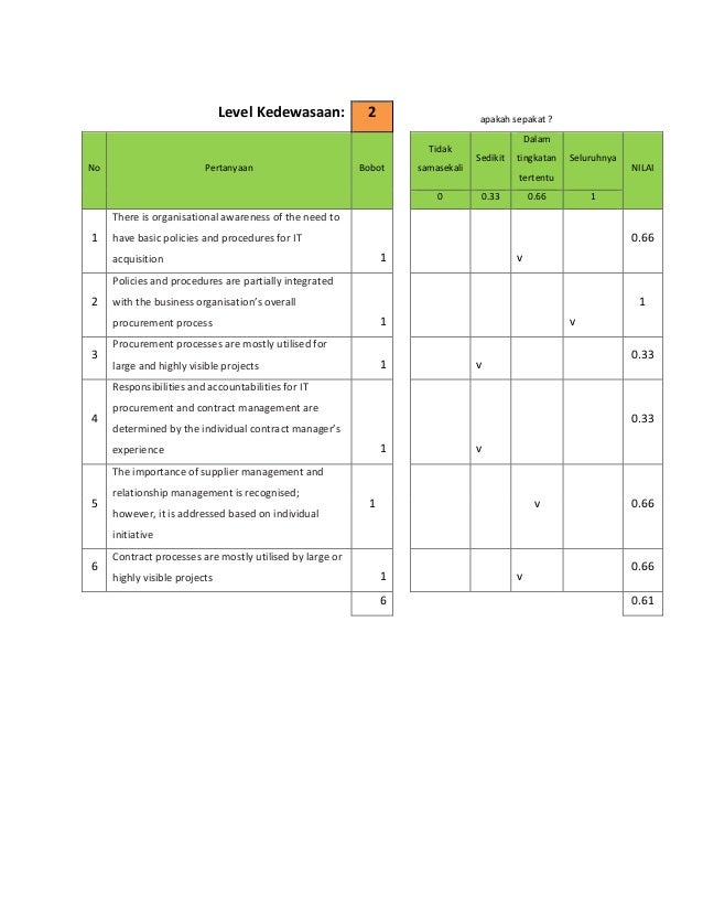 12. contoh-laporan-audit-kelompok-2