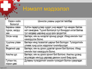 Нэмэлт мэдээлэл
 