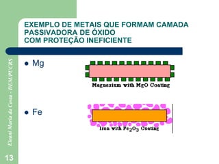 13
EXEMPLO DE METAIS QUE FORMAM CAMADA
PASSIVADORA DE ÓXIDO
COM PROTEÇÃO INEFICIENTE
 Mg
 Fe
 