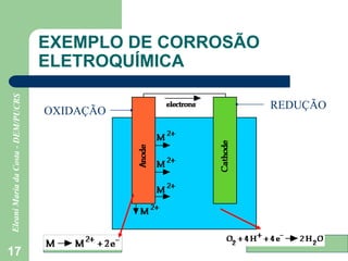 17
EXEMPLO DE CORROSÃO
ELETROQUÍMICA
OXIDAÇÃO
REDUÇÃO
 