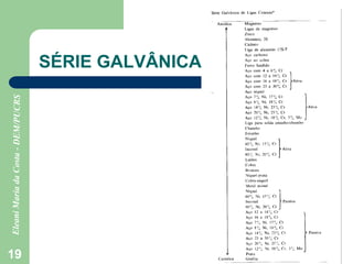 19
SÉRIE GALVÂNICA
 