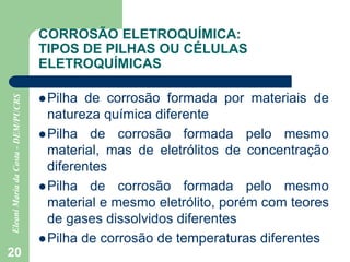 20
CORROSÃO ELETROQUÍMICA:
TIPOS DE PILHAS OU CÉLULAS
ELETROQUÍMICAS
Pilha de corrosão formada por materiais de
natureza química diferente
Pilha de corrosão formada pelo mesmo
material, mas de eletrólitos de concentração
diferentes
Pilha de corrosão formada pelo mesmo
material e mesmo eletrólito, porém com teores
de gases dissolvidos diferentes
Pilha de corrosão de temperaturas diferentes
 