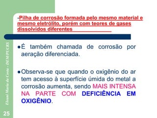 25
-Pilha de corrosão formada pelo mesmo material e
mesmo eletrólito, porém com teores de gases
dissolvidos diferentes
É também chamada de corrosão por
aeração diferenciada.
Observa-se que quando o oxigênio do ar
tem acesso à superfície úmida do metal a
corrosão aumenta, sendo MAIS INTENSA
NA PARTE COM DEFICIÊNCIA EM
OXIGÊNIO.
 