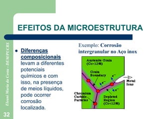32
EFEITOS DA MICROESTRUTURA
 Diferenças
composicionais
levam a diferentes
potenciais
químicos e com
isso, na presença
de meios líquidos,
pode ocorrer
corrosão
localizada.
Exemplo: Corrosão
intergranular no Aço inox
 