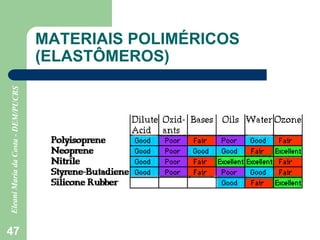 47
MATERIAIS POLIMÉRICOS
(ELASTÔMEROS)
 