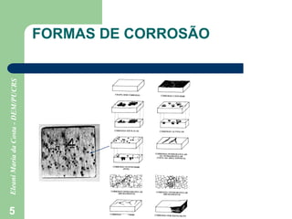 5
FORMAS DE CORROSÃO
 