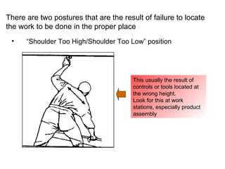 There are two postures that are the result of failure to locate 
the work to be done in the proper place 
• “Shoulder Too High/Shoulder Too Low” position 
This usually the result of 
controls or tools located at 
the wrong height. 
Look for this at work 
stations, especially product 
assembly 
 