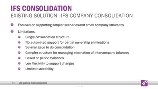 IFS CONSOLIDATION

EXISTING SOLUTION—IFS COMPANY CONSOLIDATION
Focused on supporting simpler scenarios and small company structures
Limitations:
Single consolidation structure
No automated support for partial ownership eliminations
Several steps to do consolidation
Complex structure for managing elimination of intercompany balances
Based on period balances
Low flexibility to support changes
Limited traceability

14

IFS GROUP CONSOLIDATION
© 2013 IFS

 