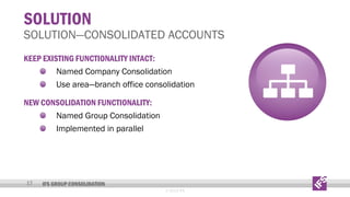 SOLUTION

SOLUTION—CONSOLIDATED ACCOUNTS
KEEP EXISTING FUNCTIONALITY INTACT:
Named Company Consolidation
Use area—branch office consolidation
NEW CONSOLIDATION FUNCTIONALITY:
Named Group Consolidation
Implemented in parallel

17

IFS GROUP CONSOLIDATION
© 2013 IFS

 