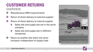 CUSTOMER RETURNS

OVERVIEW

Miscellaneous RMA improvements
Return of direct delivery to external supplier
Return of direct delivery to internal supplier
Sales site and supply site are in the same
company
Sales site and supply site in different
companies
Return to another site within the same
company—independent of supply code
22

TRADE AND LOGISTICS
© 2013 IFS

 