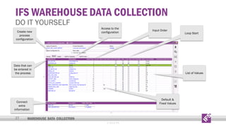 IFS WAREHOUSE DATA COLLECTION

DO IT YOURSELF
Create new
process
configuration

Access to the
configuration

Input Order

Data that can
be entered in
the process

List of Values

Default &
Fixed Values

Connect
extra
information

27

Loop Start

WAREHOUSE DATA COLLECTION
© 2013 IFS

 