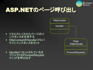 12-D-3ASP.NET MVC - Ҫ˽M