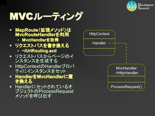 12-D-3ASP.NET MVC - Ҫ˽M