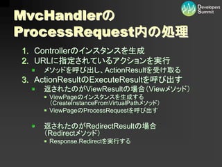12-D-3ASP.NET MVC - Ҫ˽M