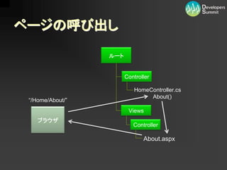 12-D-3ASP.NET MVC - Ҫ˽M