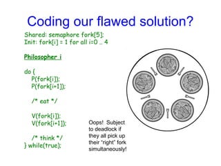 Coding our flawed solution?
Shared: semaphore fork[5];
Init: fork[i] = 1 for all i=0 .. 4
Philosopher i
do {
P(fork[i]);
P(fork[i+1]);
/* eat */
V(fork[i]);
V(fork[i+1]);
/* think */
} while(true);
Oops! Subject
to deadlock if
they all pick up
their “right” fork
simultaneously!
 
