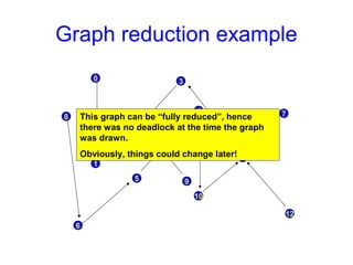 Graph reduction example
8
10
4
11
7
12
5
6
1
0
2
3
9
This graph can be “fully reduced”, hence
there was no deadlock at the time the graph
was drawn.
Obviously, things could change later!
 