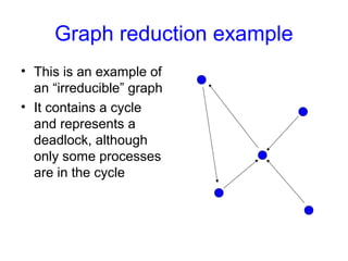 Graph reduction example
• This is an example of
an “irreducible” graph
• It contains a cycle
and represents a
deadlock, although
only some processes
are in the cycle
 