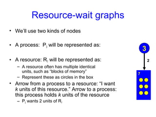 Resource-wait graphs
• We’ll use two kinds of nodes
• A process: P3 will be represented as:
• A resource: R7 will be represented as:
– A resource often has multiple identical
units, such as “blocks of memory”
– Represent these as circles in the box
• Arrow from a process to a resource: “I want
k units of this resource.” Arrow to a process:
this process holds k units of the resource
– P3 wants 2 units of R7
3
7
2
 