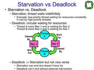 Starvation vs Deadlock
• Starvation vs. Deadlock
– Starvation: thread waits indefinitely
• Example, low-priority thread waiting for resources constantly
in use by high-priority threads
– Deadlock: circular waiting for resources
• Thread A owns Res 1 and is waiting for Res 2
Thread B owns Res 2 and is waiting for Res 1
– Deadlock ⇒ Starvation but not vice versa
• Starvation can end (but doesn’t have to)
• Deadlock can’t end without external intervention
Res 2Res 1
Thread
B
Thread
A
Wait
For
Wait
For
Owned
By
Owned
By
 