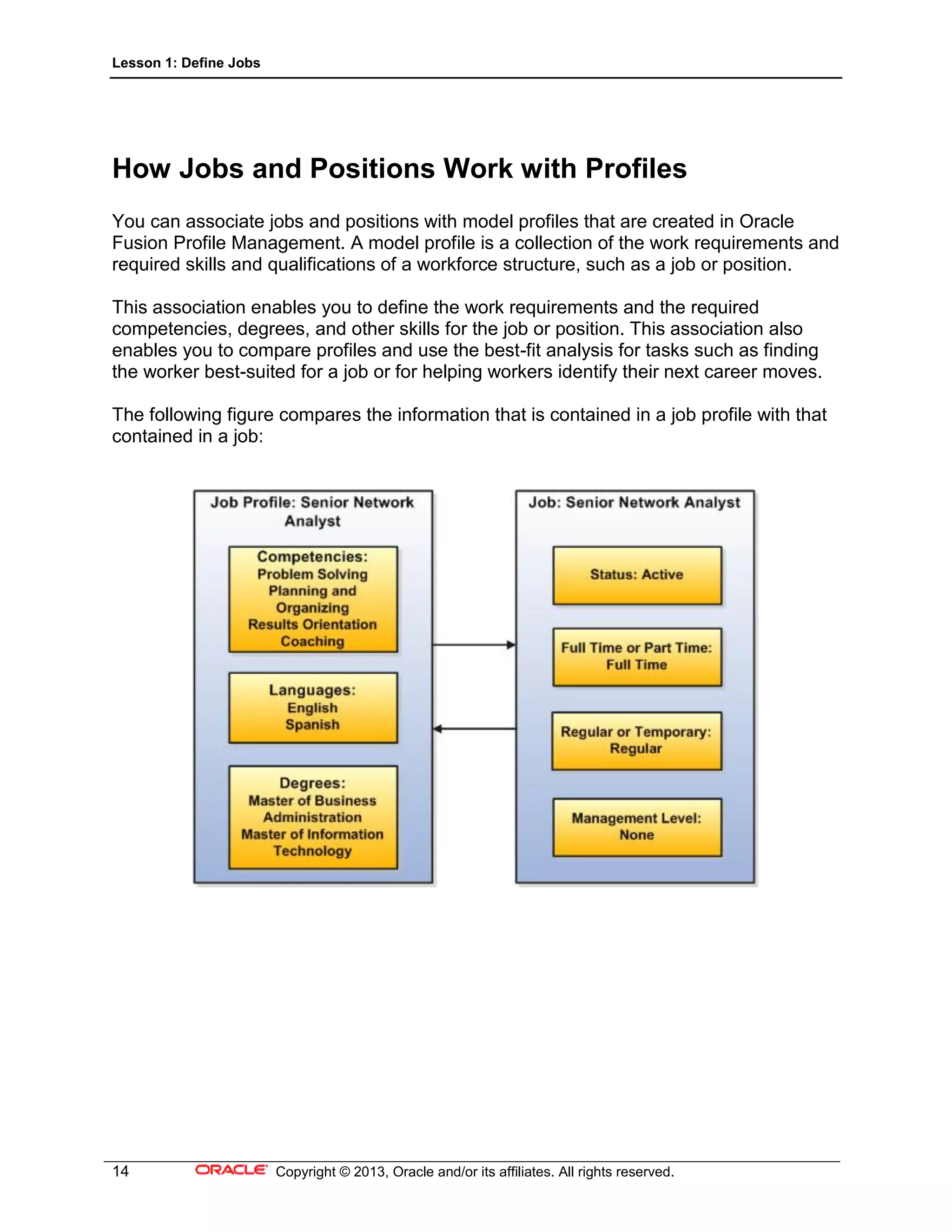 Lesson 1: Define Jobs
14 Copyright © 2013, Oracle and/or its affiliates. All rights reserved.
How Jobs and Positions Work with Profiles
You can associate jobs and positions with model profiles that are created in Oracle
Fusion Profile Management. A model profile is a collection of the work requirements and
required skills and qualifications of a workforce structure, such as a job or position.
This association enables you to define the work requirements and the required
competencies, degrees, and other skills for the job or position. This association also
enables you to compare profiles and use the best-fit analysis for tasks such as finding
the worker best-suited for a job or for helping workers identify their next career moves.
The following figure compares the information that is contained in a job profile with that
contained in a job:
 