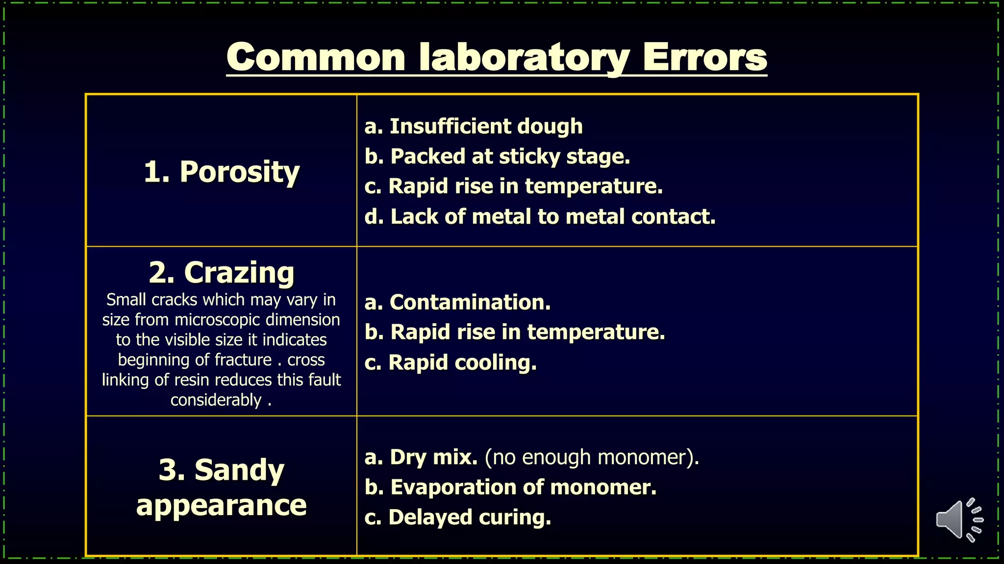 Common laboratory Errors
a. Insufficient dough
b. Packed at sticky stage.
c. Rapid rise in temperature.
d. Lack of metal to metal contact.
1. Porosity
a. Contamination.
b. Rapid rise in temperature.
c. Rapid cooling.
2. Crazing
Small cracks which may vary in
size from microscopic dimension
to the visible size it indicates
beginning of fracture . cross
linking of resin reduces this fault
considerably .
a. Dry mix. (no enough monomer).
b. Evaporation of monomer.
c. Delayed curing.
3. Sandy
appearance
 