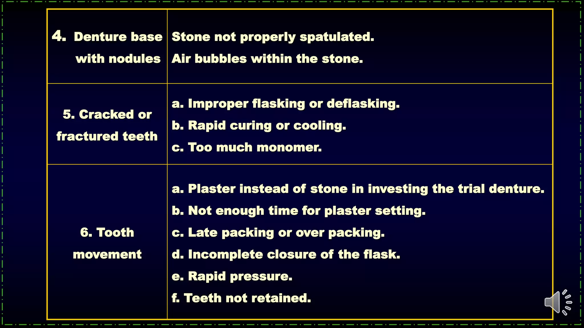 Stone not properly spatulated.
Air bubbles within the stone.
4. Denture base
with nodules
a. Improper flasking or deflasking.
b. Rapid curing or cooling.
c. Too much monomer.
5. Cracked or
fractured teeth
a. Plaster instead of stone in investing the trial denture.
b. Not enough time for plaster setting.
c. Late packing or over packing.
d. Incomplete closure of the flask.
e. Rapid pressure.
f. Teeth not retained.
6. Tooth
movement
 