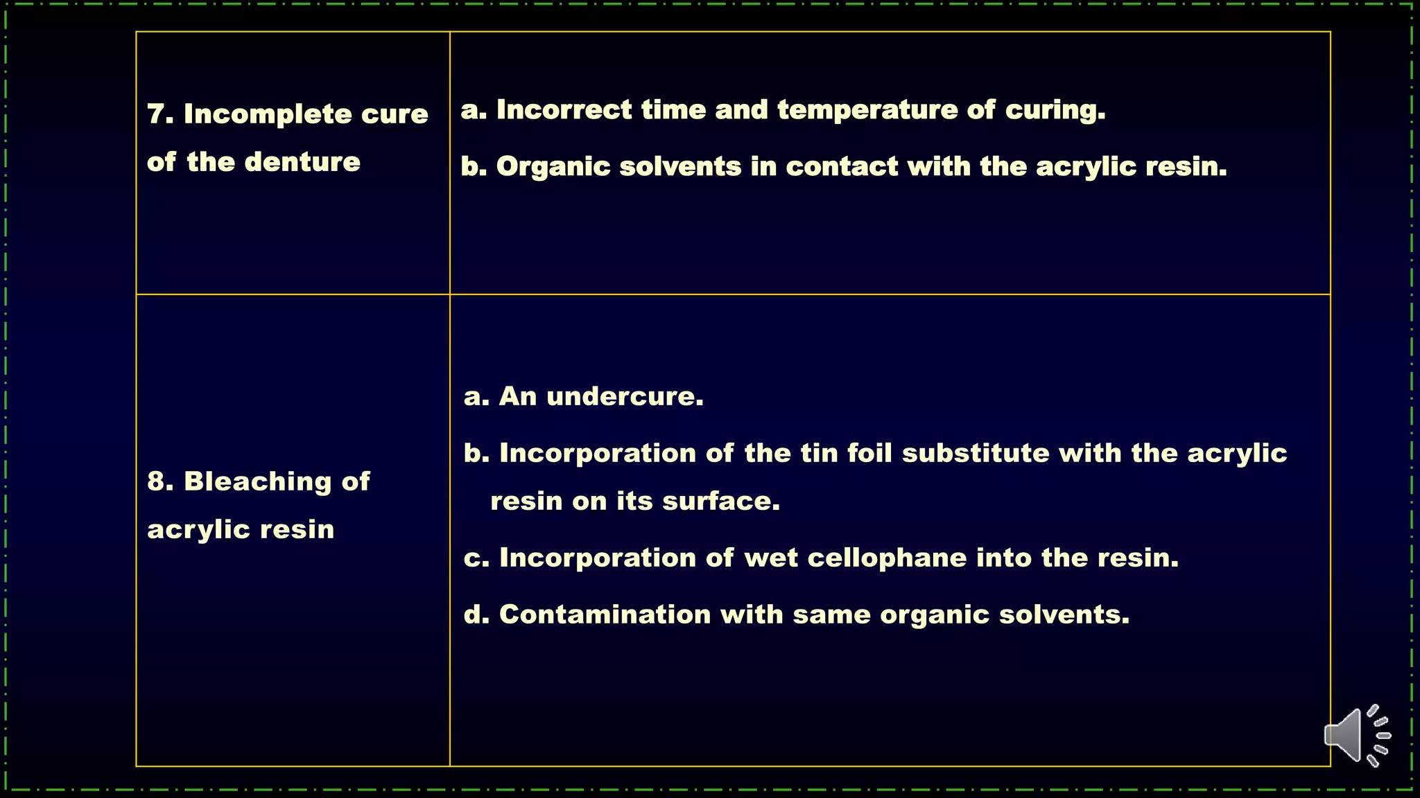 7. Incomplete cure
of the denture
a. Incorrect time and temperature of curing.
b. Organic solvents in contact with the acrylic resin.
8. Bleaching of
acrylic resin
a. An undercure.
b. Incorporation of the tin foil substitute with the acrylic
resin on its surface.
c. Incorporation of wet cellophane into the resin.
d. Contamination with same organic solvents.
 