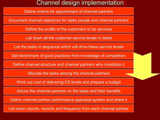 12-designing-channel-systems | PPT