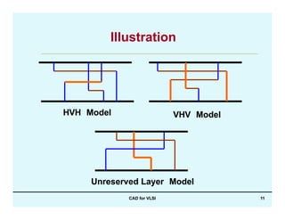 Vlsi Auto Routing 12-detailed-routing_techniques_for VLSI.pptx