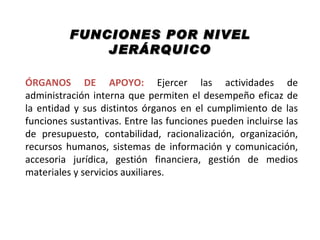 FUNCIONES POR NIVEL
              JERÁRQUICO

ÓRGANOS DE APOYO: Ejercer las actividades de
administración interna que permiten el desempeño eficaz de
la entidad y sus distintos órganos en el cumplimiento de las
funciones sustantivas. Entre las funciones pueden incluirse las
de presupuesto, contabilidad, racionalización, organización,
recursos humanos, sistemas de información y comunicación,
accesoria jurídica, gestión financiera, gestión de medios
materiales y servicios auxiliares.
 