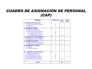 CUADRO DE ASIGNACIÓN DE PERSONAL
              (CAP)
 