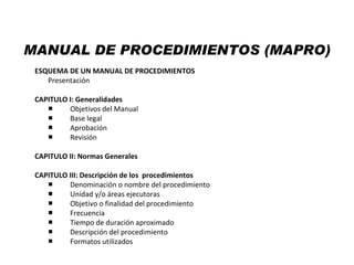 MANUAL DE PROCEDIMIENTOS (MAPRO)
 ESQUEMA DE UN MANUAL DE PROCEDIMIENTOS
    Presentación

 CAPITULO I: Generalidades
    ■     Objetivos del Manual
    ■     Base legal
    ■     Aprobación
    ■     Revisión

 CAPITULO II: Normas Generales

 CAPITULO III: Descripción de los procedimientos
    ■     Denominación o nombre del procedimiento
    ■     Unidad y/o áreas ejecutoras
    ■     Objetivo o finalidad del procedimiento
    ■     Frecuencia
    ■     Tiempo de duración aproximado
    ■     Descripción del procedimiento
    ■     Formatos utilizados
 