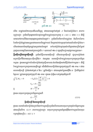 mhaviTüal½ysMNg;sIuvil                                                    viTüasßanCatiBhubec©keTskm<úCa




ehIy eKRtUvcgcaMfaemKuNdMENlKWsUnü edaysarsnøak;enARtg; A' minTb;Tl;m:Um:g;eT. tamkar
eRbobeFob RbsinebIcugq¶ayCaTMrbgáb;eKRtUvEktRmUvemKuNkRmaj K = 4EI / L eday 3 / 4 edIm,I
eGayeTACakrNIEdlmancugq¶ayRTedayTMrsnøak;. RbsinebIeKKitkarEktRmUvenH dMeNIrkarénkar
EbgEckm:Um:g;RtUv)ansRmYledaysareKminRtUvkarTb; nigRsayvaCabnþbnÞab;enAeBlEbgEckm:Um:g;eT.
ehIyedaysarEtcugElVgRtUv)anRTedayTMrsnøak; eKkMNt;m:Um:g;bgáb;cugsMrab;ElVgedayeRbItémøenA
kñúgCYrQrxagsþaMéntaragenAkñúgemeronTI11. ]TahrN_ 12-4 bgðajBIrebobGnuvtþkarsRmYlenH.
FñwmsIuemRTIrgbnÞúksIuemRTI³ RbsinebIFñwmmanragsIuemRTI ehIyrgbnÞúksIuemRTI düaRkamm:Um:g;Bt;
sRmab;Fñwmk¾nwgmanlkçN³sIuemRTIEdr. CalT§pl eKGaceFVIkarEktRmUvemKuNkRmajsRmab;ElVg
kNþal dUcenHeKRtUvkarEbgEckm:Um:g;enAkñúgFñwmtamry³tMNEdlsßitenAelIFñwmEtBak;kNþal. edIm,I
EktRmUvemKuNkRmajeGay)anRtwmRtUv eyIgnwgBicarNaFñwmEdlbgðajenAkñúgrUbTI 12-11a. eday
sarPaBsIuemRTI m:Um:g;Bt;enARtg; B nig C RtUvEtesμIKña. edaysnμt;témøenHesμInwg M FñwmnimitþsMrab;
ElVg BC RtUv)anbgðajenAkñúgrUbTI 12-11b. dUcenH mMurgVil θ enARtg;cugnImYy²KW
                                               ⎛ M ⎞ ⎛L⎞
  + ∑ M C' = 0                 − V B ' ( L ) + ⎜ ⎟ L⎜ ⎟ = 0
                                               ⎝ EI ⎠ ⎝ 2 ⎠
                                               ML
                               VB ' = θ =
                                              2 EI
b¤                             M =
                                       2 EI
                                          L
                                              θ

dUcenH emKuNkRmajsRmab;ElVgkNþalKW
                                      2 EI
                               K=                                                       (12-5)
                                        L
              FñwmsIuemRTI nigrgbnÞúksIuemRTI
dUcenH eKGacEbgEckm:Um:g;sRmab;EtBak;kNþalFñwmRbsinebIeKKNnaemKuNkRmajsMrab;ElVgkNþal
edayeRbIsmIkar 12-5. tamkareRbobeFob emKuNkRmajkNþalElVgesμInwgBak;kNþalénemKuN
kRmajEdleRbI K = 4EI / L .

Displacement method of analysis: Moment distribution                               T.Chhay   -427
 