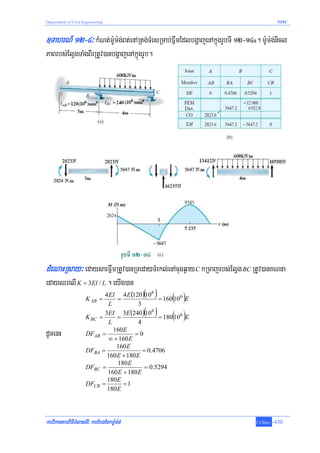 Department of Civil Engineering                                                         NPIC



]TahrN_ 12-4³ kMNt;m:Um:g;Bt;enARtg;TMrsRmab;FñwmEdlbgðajenAkñúgrUbTI 12-14a. m:Um:g;nicl
PaBrbs;ElVgTaMgBIrRtUv)anbgðajenAkñúgrUb.




dMeNaHRsay³ edaysarFñwmRtUv)anRTedayTMrkl;enAcugq¶ay C kRmajrbs;ElVg BC RtUv)anKNna
edayQrelI K = 3EI / L . eyIg)an
                     K AB =      =
                                            ( )
                            4 EI 4 E (120) 10 6
                                                      ( )
                                                 = 160 10 6 E
                              L          3

                     K BC =
                            3EI 3E (240) 106
                                 =
                                            ( )       ( )
                                                 = 180 106 E
                              L          4
dUcenH               DFAB =
                                160 E
                             ∞ + 160 E
                                        =0
                                 160 E
                     DFBA =                = 0.4706
                             160 E + 180 E
                                 180 E
                     DFBC =                 = 0.5294
                             160 E + 180 E
                             180 E
                     DFCB =         =1
                             180 E




karviPaKtamviFIbMlas;TI³ karEbgEckm:Um:g;                                    T.Chhay   -430
 