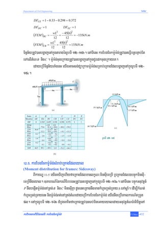 Department of Civil Engineering                                                                  NPIC



           DFCE = 1 − 0.33 − 0.298 = 0.372

           DFDC = 1                         DFEC = 1
                             wL2 − 45(6 )2
           (FEM )BC       =−    =          = −135kN .m
                             12     12
                                  2
                                          45(6 )2
           (FEM )CB = wL              =           = 135kN .m
                              12            12
Tinñn½yRtUv)anbgðajenAkñúgtaragénrUbTI 12-15b. enATIenH karEbgEckm:Um:g;RtUv)aneFVIbnþbnÞab;Et
eTAelItMN B nig C . m:Um:g;cugeRkayRtUv)anbgðajenAkñúgCYredkcugeRkayeK.
        edayeRbITinñn½yTaMgenH eyIgGacsg;düaRkamm:Um:g;sRmab;eRKagEdlbgðajenAkñúgrUbTI 12-
15c.




!@>%> karEbgEckm:Um:g;sMrab;eRKagEdleyal
(Moment distribution for frames: Sidesway)
        BIkaxNÐ 11-5 eyIgeXIjehIyfaeRKagEdlmanlkçN³minsIuemRTI b¤eRKagEdlrgbnÞúkminsIu-
emRTInwgeyal. ]TahrN_énkrNIEbbenHRtUv)anbgðajenAkñúgrUbTI 12-16a. enATIenH bnÞúkGnuvtþn_
 P nwgbegáItm:Um:g;enARtg; B nig C minesμIKña dUcenHeRKagnwgmankMhUcRTg;RTay Δ eTAsþaM. edIm,IkMNt;

kMhUcRTg;RTayenH nigm:Um:g;Bt;enARtg;tMNedayeRbIkarEbgEckm:Um:g; eyIgnwgeRbIeKalkarN_tRmYt
pl. enAkñúgrUbTI 12-16b dMbUgeKKitfaeRKagRtUv)anTb;mineGayeyaledayGnuvtþtMNTMrnimitþenA

karviPaKtamviFIbMlas;TI³ karEbgEckm:Um:g;                                             T.Chhay   -432
 