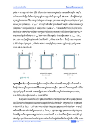 mhaviTüal½ysMNg;sIuvil                                                  viTüasßanCatiBhubec©keTskm<úCa

Rtg; C . eKGnuvtþkarEbgEckm:Um:g; ehIybnÞab;mkeKKNnakmøaMgTb; R edaysmIkarsþaTic. kmøaMg
Tb;EdlmanTMhMesμIKña EtTisedApÞúyKñaRtUv)anGnuvtþeTAelIeRKag ¬rUbTI 12-16c¦ ehIym:Um:g;enAkñúg
eRKagRtUv)anKNna. viFImYysRmab;edaHRsayCMhancugeRkayenHTamTarnUvkarsnμt;CadMbUgnUvtémøCa
elxsRmab;m:Um:g;Bt;mYy ¬ M 'BA ¦. edayeRbIkarEbgEckm:Um:g; nigsmIkarsþaTic eyIgGackMNt;kMhUc
RTg;RTay Δ' nigkmøaMgxageRkA R EdlRtUvnwgtémøsnμt; M 'BA . edaysarvaCakMhUcRTg;RTayeGLa-
sÞiclIenEG‘r enaHkmøaMg R' begáItm:Um:g;enAkñúgeRKagEdlsmamaRteTAnwgm:Um:g;EdlbegáIteGayman R .
Ca]TahrN_ RbsinebIeKsÁal; M 'BA nig R' enaHm:Um:g;enARtg; B EdlbegáIteday R Ca M BA = M 'BA
(R / R') . karbEnßmm:Um:g;Rtg;tMNsMrab;krNITaMgBIr ¬rUbTI12-16b nig c¦ nwgeFVIeGayeKTTYl)an
m:Um:g;Cak;EsþgenAkñúgeRKag ¬rUbTI 12-16a¦. karGnuvtþénbec©keTsenHRtUv)anbgðajenAkñúg]Ta-
hrN_ 12-6 dl; 12-8.




eRKageRcInCan;³ CaerOy² rcnasm<½n§EdlmaneRcInCan;nwgmanbMlas;TIÉkraCüeRcIn Cavi)akkarEbg
Eckm:Um:g;edayeRbIbec©keTsxagelInwgTamTarnUvkarKNnaeRcIn. ]TahrN_ BicarNaeRKagBIrCan;Edl
bgðajenAkñúgrUbTI 12-17a. rcnasm<½n§enHGacmanbMlas;TIÉkraCüBIr edaysarcm¶ayeyal Δ1
rbs;Can;TImYyÉkraCüBIbMlas;TI Δ 2 rbs;Can;TIBIr.
          CaGkusl bMlas;TITaMgenHminRtUv)andwgenAdMNak;kaldMbUg dUcenHkarviPaKRtUveFVIeLIgeday
QrelIeKalkarN_tRmYtplEdlmanlkçN³dUcKñanwgkarENnaMxagelI. enAkñúgkrNIenH eKRtUvGnuvtþ
kmøaMgTb;BIrKW R1 nig R2 ¬rUbTI 12-17b¦ ehIym:Um:g;bgáb;cugRtUv)anKNna nigEbgEck. edayeRbI
smIkarlMnwg eKGackMNt;témøCaelxrbs; R1 nig R2 . bnÞab;mk eKRtUvRsaykarTb;enARtg;kRmal
énCan;TImYy ehIykRmalenaHRtUv)andak;eGaymanbMlas;TI Δ' . bMlas;TIenHeFVIeGaymanm:Um:g;bgáb;
cugenAkñμúgeRKagEdleKGackMNt;Catémøelx. edayEbgEckm:Um:g;enH nigedayeRbIsmIkarlMnwg eKGac
Displacement method of analysis: Moment distribution                             T.Chhay   -433
 