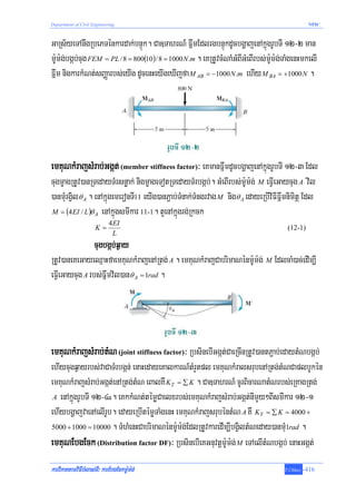 Department of Civil Engineering                                                                   NPIC



GaRs½yeTAnwgRbePTénkardak;bnÞúk. Ca]TahrN_ FñwmEdlrgbnÞúkdUcbgðajenAkñúgrUbTI 12-2 man
m:Um:g;bgáb;cug FEM = PL / 8 = 800(10) / 8 = 1000 N .m . eKRtUvcMNaMGMBIGMeBIrbs;m:Um:g;TaMgenHmkelI
Fñwm nigkarkMNt;sBaØarbs;eyIg dUcenHeyIgeXIjfa M AB = −1000 N .m ehIy M BA = +1000 N .




emKuNkMrajsMrab;Ggát; (member stiffness factor)³ eKmanFñwmdUcbgðajenAkñúgrUbTI 12-3 Edl
cugmçagRtUv)anRTedayTMrsnøak; nigmçageTotRTedayTMrbgáb;. GMeBIrbs;m:Um:g; M eFVIeGaycug A vil
)anmMurgVil θ A . enAkñúgemeronTI11 eyIg)anP¢ab;TMnak;TMngrvag M nig θ A edayeRbIviFIFñwmnimitþ Edl
M = (4 EI / L )θ A enAkñúgsmIkar 11-1. tYenAkñúgrg;Rkck
                            4 EI
                     K=                                                                  (12-1)
                              L
                cugbgáb;q¶ay
RtUv)aneKeGayeQμaHfaemKuNkMrajenARtg; A . emKuNkMrajCabrimaNénm:Um:g; M EdlcaM)ac;edIm,I
eFVIeGaycug A rbs;Fñwmvil)an θ A = 1rad .




emKuNkMrajsMrab;tMN (joint stiffness factor)³ RbsinebIGgát;CaeRcInRtUv)antP¢ab;edaytMNbgáb;
ehIycugq¶ayrbs;vaCaTMrbgán; enaHedayeKalkarN_tMrYtpl emKuNkMralsrubenARtg;tMNCaplbUkén
emKuNkMrajsMrab;Ggát;enARtg;tMN eBalKW KT = ∑ K . Ca]TahrN_ cUrBicarNatMNrbs;eRKagRtg;
 A enAkñúgrUbTI 12-4a. eKkkMNt;témøCaelxrbs;emKuNkMrajsMrab;Ggát;nImYy²BIsmIkar 12-1

ehIybgðajvaenAelIrUb. edayeRbItémøTaMgenH emKuNkMrajsrubéntMN A KW KT = ∑ K = 4000 +
5000 + 1000 = 10000 . TMhMenHCabrimaNénm:Um:g;EdlRtUvkaredIm,IbgViltMNeday)anmMu 1rad .

emKuNEbgEck (Distribution factor DF)³ RbsinebIeKGnuvtþm:Um:g; M eTAelItMNbgáb; enaHGgát;
karviPaKtamviFIbMlas;TI³ karEbgEckm:Um:g;                                              T.Chhay   -416
 