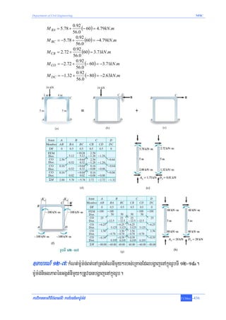Department of Civil Engineering                                                    NPIC



           M BA = 5.78 +
                         0.92
                              (− 60) = 4.79kN .m
                         56.0
           M BC = −5.78 +
                           0.92
                                (60) = −4.79kN .m
                           56.0
           M CB = 2.72 +
                         0.92
                              (60) = 3.71kN .m
                         56.0
           M CD = −2.72 +
                           0.92
                                (− 60) = −3.71kN .m
                           56.0
           M DC = −1.32 +
                           0.92
                                (− 80) = −2.63kN .m
                           56.0




]TahrN_ 12-7³ kMNt;m:Um:g;Bt;enARtg;tMNnImYy²rbs;eRKagEdlbgðajenAkñúgrUbTI 12-19a.
m:Um:g;niclPaBénGgát;nImYy²RtUv)anbgðajenAkñúgrUb.

karviPaKtamviFIbMlas;TI³ karEbgEckm:Um:g;                               T.Chhay   -436
 