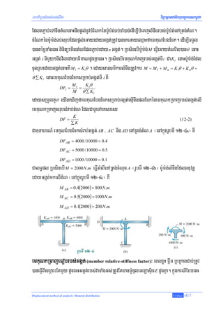 mhaviTüal½ysMNg;sIuvil                                                 viTüasßanCatiBhubec©keTskm<úCa

EdltP¢ab;eTAnwgtMNenaHnwgpþl;nUvcMENkénm:Um:g;Tb;caM)ac;edIm,IbMeBjlMnwgrbs;m:Um:g;enARtg;tMN.
cMENkénm:Um:g;Tb;srubEdlpþl;eGayedayGgát;RtUv)aneKeGayeQμaHfaemKuNEbgEck. edIm,ITTYl
)antémøTaMgenH BinitüemIltMNEdlP¢ab;eday n Ggát;. RbsinebIm:Um:g; M eFVIeGaytMNvil)an θ enaH
Ggát; i nImYy²nwgviledaybrimaNdUcKñaenH. RbsinebIemKuNkMrajrbs;Ggát;TI i Ca K i enaHm:Um:g;Edl
cUlrYmedayGgát;enaHKW M i = K iθ . edaysarsmIkarlMnwgRtUvkar M = M1 + M n = K1θ + K nθ =
θ ∑ K i enaHemKuNEbgEcksRmab;Ggát;TI i KW
                              Mi   K iθ
                     DFi =       =
                              M θ ∑ Ki
edaysRmYltY θ eyIgeXIjfaemKuNEbgEcksRmab;Ggát;esμInwgplEckénemKuNkRmajrbs;Ggát;elI
emKuNkRmajsrubsMrab;tMN EdlCaTUeTAeKsresr
                               K
                     DF =                                                            (12-2)
                              ∑K
Ca]TahrN_ emKuNEbgEcksMrab;Ggát; AB / AC nig AD enARtg;tMN A ¬enAkñúgrUbTI 12-4a¦ KW
                     DFAB = 4000 / 10000 = 0.4
                     DFAC = 5000 / 10000 = 0.5

                     DFAD = 1000 / 10000 = 0.1
CalT§pl RbsinebI M = 2000 N .m eFVIGMeBIenARtg;cMNuc A ¬rUbTI 12-4b¦ m:Um:g;lMnwgEdlGnuvtþ
edayGgát;mkelItMN ¬enAkñúgrUbTI 12-4c¦ KW
                     M AB = 0.4(2000 ) = 800 N .m
                     M AC = 0.5(2000) = 1000 N .m

                     M AD = 0.1(2000 ) = 200 N .m




emKuNkRmajeFobrbs;Ggát; (member relative-stiffness factor)³ eBlxøH Fñwm b¤eRKagCab;RtUv
)aneFVIBIsmÖar³EtmYy dUcenHGgát;rbs;vaTaMgGs;RtUvEtmanm:UDuleGLasÞic E dUcKña. kñúgkrNIEbbenH

Displacement method of analysis: Moment distribution                            T.Chhay   -417
 